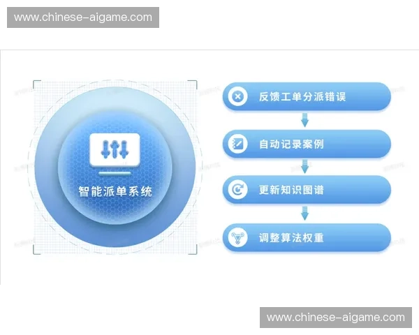 系统重构期信号调度平台转向软件定义，提升配置灵活性